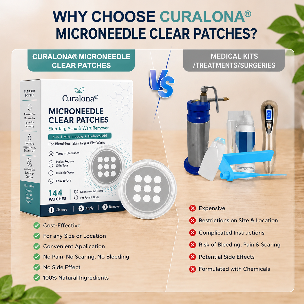 Curalona® 2-in-1 Microneedle & Hydrocolloid Patch (Removes Raised Moles, Acne, Flat Warts & Skin Tags | Helps Improve Wrinkles, Scars & Blemishes | Invisible Patches for Face & Body)